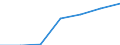 Unit of measure: Percentage of households / Internet technologies: Fixed very high capacity networks (VHCN) / Territorial typology: Rural areas / Geopolitical entity (reporting): Belgium