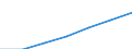 Unit of measure: Percentage of households / Internet technologies: Fixed very high capacity networks (VHCN) / Territorial typology: Rural areas / Geopolitical entity (reporting): Germany