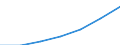 Unit of measure: Percentage of households / Internet technologies: Fixed very high capacity networks (VHCN) / Territorial typology: Rural areas / Geopolitical entity (reporting): Cyprus