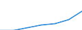 Unit of measure: Percentage of households / Internet technologies: Fixed very high capacity networks (VHCN) / Territorial typology: Rural areas / Geopolitical entity (reporting): Luxembourg