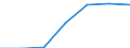 Unit of measure: Percentage of households / Internet technologies: Fixed very high capacity networks (VHCN) / Territorial typology: Rural areas / Geopolitical entity (reporting): Netherlands