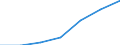 Unit of measure: Percentage of households / Internet technologies: Fixed very high capacity networks (VHCN) / Territorial typology: Rural areas / Geopolitical entity (reporting): Austria