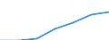 Unit of measure: Percentage of households / Internet technologies: Fixed very high capacity networks (VHCN) / Territorial typology: Rural areas / Geopolitical entity (reporting): Slovenia