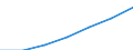 Unit of measure: Percentage of households / Internet technologies: Fixed very high capacity networks (VHCN) / Territorial typology: Rural areas / Geopolitical entity (reporting): United Kingdom