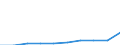 Territoriale Typologie: Dünn besiedelte Gebiete / Maßeinheit: Prozent der Haushalte / Geopolitische Meldeeinheit: Finnland