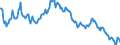 Indicator: Exchange rates for the Deutsche Mark in the United Arab Emirates / DEM 1 = AED ... (buying) / up to April 2001