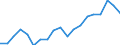 Indicator: Exchange rates for the euro in Afghanistan / EUR 1 = AFN ... (selling)