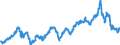 Indicator: Exchange rates and comparable rates for the euro in Afghanistan * / EUR 1 = AFN ... (buying)