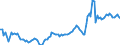 Indicator: Exchange rates for the Deutsche Mark in Albania / DEM 1 = ALL ... (middle) / up to the end of 1998