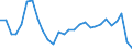 Indicator: Exchange rates for the euro in Armenia / EUR 1 = AMD ... (middle)