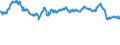 Indicator: Exchange rates for the euro in Armenia / EUR 1 = AMD ... (middle)