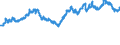 Indicator: Exchange rates for the Deutsche Mark in the Netherlands Antilles / DEM 100 = ANG ... (selling) / up to the end of 1998