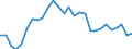 Indicator: Exchange rates for the euro in the Netherlands Antilles and in Curaçao and Sint Maarten (southern part), respectively / EUR 100 = ANG ... (buying) / up to 2024