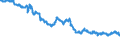 Indicator: Exchange rates for the Deutsche Mark in Australia / AUD 1 = DEM ... (middle) / up to the end of 1998