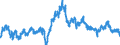 Indicator: Exchange rates for the euro in Australia / AUD 1 = EUR ... (middle)