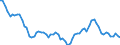 Indicator: Exchange rates for the US dollar in Australia / AUD 1 = USD ... (middle)