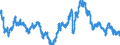 Indicator: Exchange rates for the US dollar in Australia / AUD 1 = USD ... (middle)