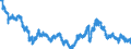 Indicator: Exchange rates for the US dollar in Australia / AUD 1 = USD ... (middle)
