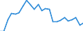 Indicator: Exchange rates for the euro in Aruba / EUR 100 = AWG ... (middle)