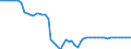 Indicator: Exchange rates on the Frankfurt exchange / ATS 100 = DEM ... / Austria