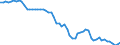 Indicator: Exchange rates on the Frankfurt exchange / CAD 1 = DEM ... / Canada