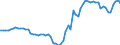 Indicator: Exchange rates on the Frankfurt exchange / CHF 100 = DEM ... / Switzerland
