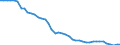 Indicator: Exchange rates on the Frankfurt exchange / ESP 100 = DEM ... / Spain