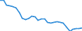 Indicator: Exchange rates on the Frankfurt exchange / FIM 100 = DEM ... / Finland