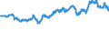 Indikator: Devisenkurse der Frankfurter Börse / 100 JPY = ... DEM / Japan