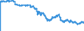 Indicator: Exchange rates on the Frankfurt exchange / CAD 1 = DEM ... / Canada
