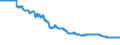Indicator: Exchange rates on the Frankfurt exchange / ESP 100 = DEM ... / Spain