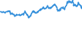 Indicator: Exchange rates on the Frankfurt exchange / JPY 100 = DEM ... / Japan