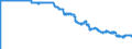 Indicator: Exchange rates on the Frankfurt exchange / SEK 100 = DEM ... / Sweden