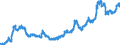 Indicator: Euro foreign exchange reference rate of the ECB / EUR 1 = BRL ... / Brazil