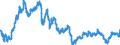Indicator: Euro foreign exchange reference rate of the ECB / EUR 1 = CNY ... / China