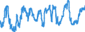 Indicator: Euro foreign exchange reference rate of the ECB / EUR 1 = DKK ... / Denmark