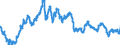 Indicator: Euro foreign exchange reference rate of the ECB / EUR 1 = HKD ... / Hong Kong