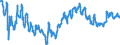 Indicator: Euro foreign exchange reference rate of the ECB / EUR 1 = HRK ... / Croatia / up to December 2022
