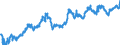 Indicator: Euro foreign exchange reference rate of the ECB / EUR 1 = IDR ... / Indonesia