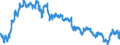 Indicator: Euro foreign exchange reference rate of the ECB / EUR 1 = ILS ... / Israel