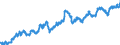 Indicator: Euro foreign exchange reference rate of the ECB / EUR 1 = INR ... / India