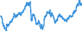 Indicator: Euro foreign exchange reference rate of the ECB / EUR 1 = JPY ... / Japan