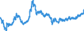 Indicator: Euro foreign exchange reference rate of the ECB / EUR 1 = KRW ... / Korea, Republic of