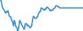 Indicator: Euro foreign exchange reference rate of the ECB / EUR 1 = MTL ... / Malta / up to December 2007