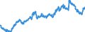 Indicator: Euro foreign exchange reference rate of the ECB / EUR 1 = MXN ... / Mexico