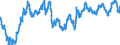 Indicator: Euro foreign exchange reference rate of the ECB / EUR 1 = MYR ... / Malaysia