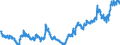 Indicator: Euro foreign exchange reference rate of the ECB / EUR 1 = NOK ... / Norway