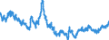 Indicator: Euro foreign exchange reference rate of the ECB / EUR 1 = NZD ... / New Zealand