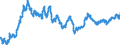 Indicator: Euro foreign exchange reference rate of the ECB / EUR 1 = PHP ... / Philippines