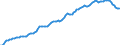 Indicator: Euro foreign exchange reference rate of the ECB / EUR 1 = ROL ... / Romania / up to June 2005